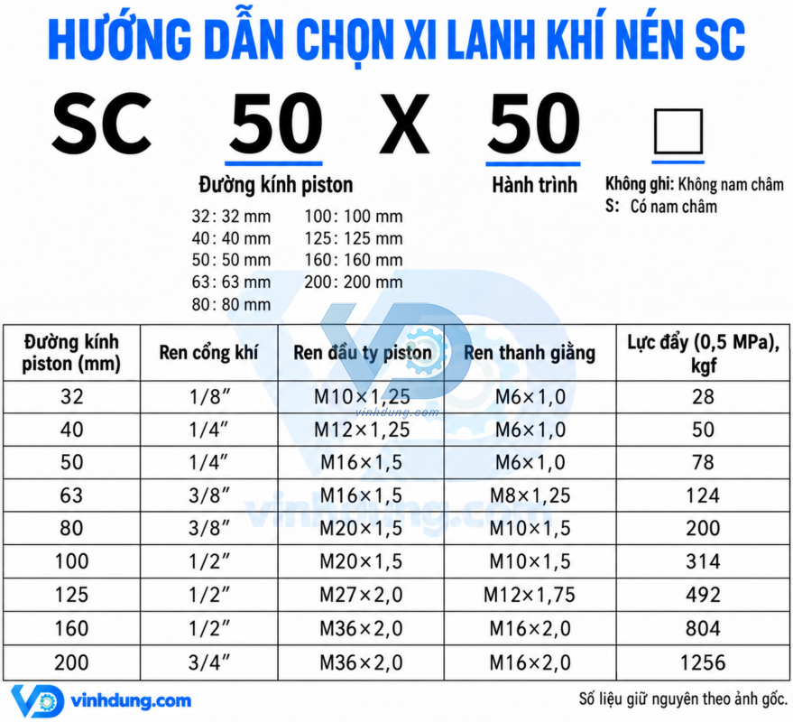 Hướng dẫn đọc mã và chọn xi lanh khí nén SC