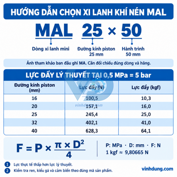 Hướng dẫn chọn xi lanh MAL có dấu logo Vinh Dung