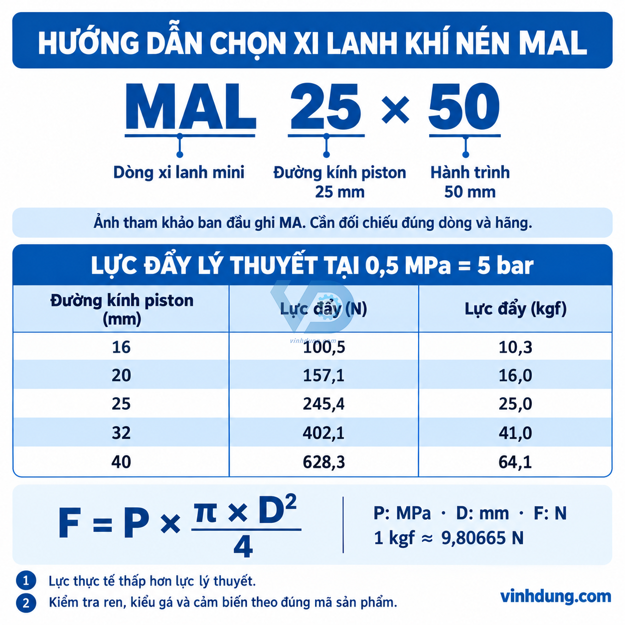 Hướng dẫn chọn xi lanh MAL và bảng lực đẩy lý thuyết tại 0,5 MPa