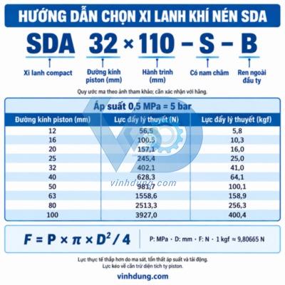 Hướng dẫn chọn xi lanh SDA có dấu logo Vinh Dung